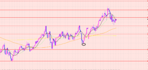 豪ドル円　下値のポイント待ち♡