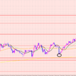ドル円　ラインブレイク♡