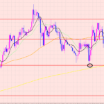 ドル円　大事なポイント♡