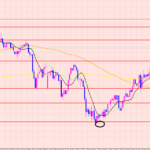 ポンド円　エントリーしないパターンとは♡