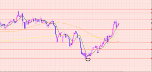 ポンド円　エントリーしないパターンとは♡