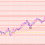 豪ドル円　狙い通り上げ止まり♡