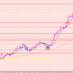 豪ドル円　様子見相場♡