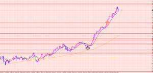 豪ドル円　様子見相場♡