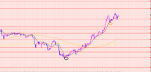 ポンド円　１６０円台へ突入♡
