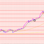 ドル円　エントリーするなら？♡