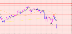 ポンド円　長期のポイント♡