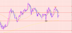 ドル円　転換完了か？
