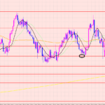 ユーロ円　利益拡大中♡