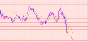 ユーロ円　利益拡大中♡