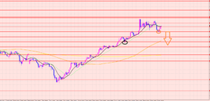 ユーロ円　大事なポイント♡