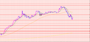 豪ドル円　買いエントリー狙い♡
