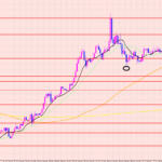 ポンド円　重要ポイント♡