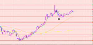 ポンド円　重要ポイント♡