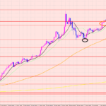 ドル円　ポイント超えで〇〇？