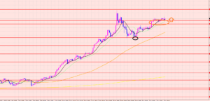 ドル円　ポイント超えで〇〇？
