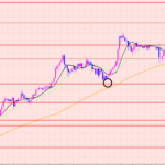 ドル円　予測通りブレイク♡