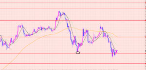 豪ドル円　トレード待ち♡