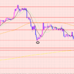 ポンド円　注目ポイント♡