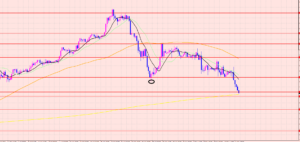 ポンド円　注目ポイント♡
