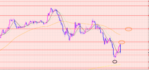 豪ドル円　ポイント待ち♡