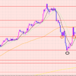 ポンド円　レンジ相場♡