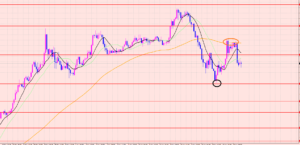 豪ドル円　ライン的には○○でも・・・