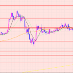 ユーロ円　買いエントリー♡