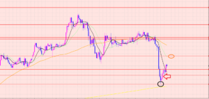 ユーロ円　買いエントリー♡