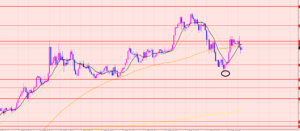 ユーロ円　GW相場の狙い♡