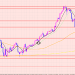 ポンド円　反転ポイント♡