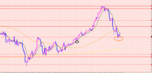 ポンド円　反転ポイント♡