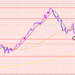 豪ドル円　ポイントの○○待ち♡