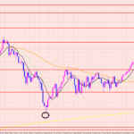 豪ドル円　利益確定で様子見♡