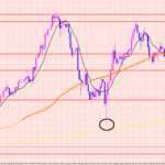 ポンド円　短期のポイント♡