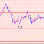 豪ドル円　ポイントで上昇♡