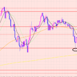 ポンド円　相場の流れの掴み方♡