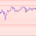 ドル円　注意ポイント♡