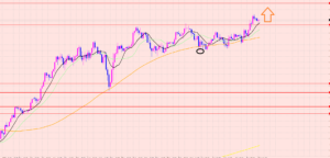 ドル円　注意ポイント♡