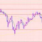 ポンド円　買いエントリーしました♡