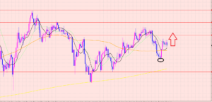 ポンド円　買いエントリーしました♡