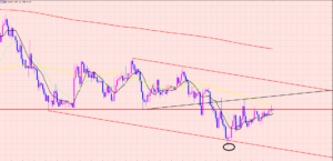 ドル円　クリスマスの過ごし方♫